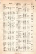 昭和12年4月1日現在大阪市及近郊電話番号簿 0719ページのサムネイル