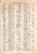 昭和12年4月1日現在大阪市及近郊電話番号簿 0720ページのサムネイル