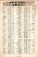 昭和12年4月1日現在大阪市及近郊電話番号簿 0721ページのサムネイル
