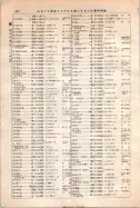 昭和12年4月1日現在大阪市及近郊電話番号簿 0722ページのサムネイル