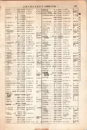 昭和12年4月1日現在大阪市及近郊電話番号簿 0723ページのサムネイル