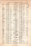 昭和12年4月1日現在大阪市及近郊電話番号簿 0725ページのサムネイル
