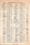 昭和12年4月1日現在大阪市及近郊電話番号簿 0726ページのサムネイル