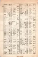 昭和12年4月1日現在大阪市及近郊電話番号簿 0728ページのサムネイル