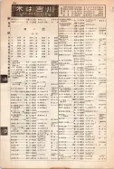 昭和12年4月1日現在大阪市及近郊電話番号簿 0734ページのサムネイル