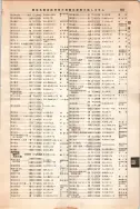 昭和12年4月1日現在大阪市及近郊電話番号簿 0735ページのサムネイル