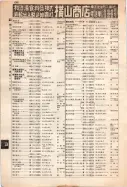 昭和12年4月1日現在大阪市及近郊電話番号簿 0736ページのサムネイル
