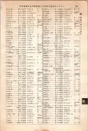 昭和12年4月1日現在大阪市及近郊電話番号簿 0737ページのサムネイル