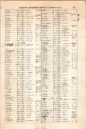 昭和12年4月1日現在大阪市及近郊電話番号簿 0741ページのサムネイル
