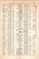 昭和12年4月1日現在大阪市及近郊電話番号簿 0745ページのサムネイル