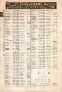 昭和12年4月1日現在大阪市及近郊電話番号簿 0750ページのサムネイル