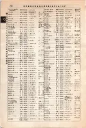 昭和12年4月1日現在大阪市及近郊電話番号簿 0758ページのサムネイル