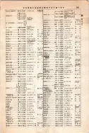 昭和12年4月1日現在大阪市及近郊電話番号簿 0759ページのサムネイル
