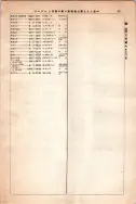 昭和12年4月1日現在大阪市及近郊電話番号簿 0761ページのサムネイル