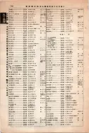 昭和12年4月1日現在大阪市及近郊電話番号簿 0766ページのサムネイル
