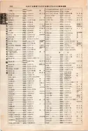 昭和12年4月1日現在大阪市及近郊電話番号簿 0768ページのサムネイル
