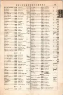 昭和12年4月1日現在大阪市及近郊電話番号簿 0769ページのサムネイル