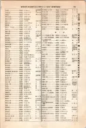 昭和12年4月1日現在大阪市及近郊電話番号簿 0771ページのサムネイル