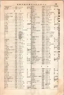 昭和12年4月1日現在大阪市及近郊電話番号簿 0773ページのサムネイル