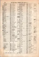 昭和12年4月1日現在大阪市及近郊電話番号簿 0774ページのサムネイル