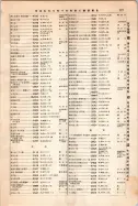 昭和12年4月1日現在大阪市及近郊電話番号簿 0777ページのサムネイル