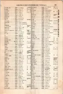 昭和12年4月1日現在大阪市及近郊電話番号簿 0779ページのサムネイル