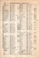 昭和12年4月1日現在大阪市及近郊電話番号簿 0780ページのサムネイル