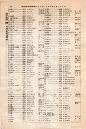 昭和12年4月1日現在大阪市及近郊電話番号簿 0782ページのサムネイル