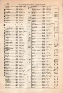 昭和12年4月1日現在大阪市及近郊電話番号簿 0784ページのサムネイル