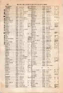 昭和12年4月1日現在大阪市及近郊電話番号簿 0786ページのサムネイル