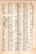 昭和12年4月1日現在大阪市及近郊電話番号簿 0787ページのサムネイル