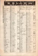 昭和12年4月1日現在大阪市及近郊電話番号簿 0788ページのサムネイル