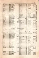 昭和12年4月1日現在大阪市及近郊電話番号簿 0789ページのサムネイル