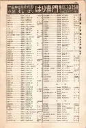 昭和12年4月1日現在大阪市及近郊電話番号簿 0791ページのサムネイル