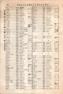 昭和12年4月1日現在大阪市及近郊電話番号簿 0792ページのサムネイル