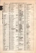 昭和12年4月1日現在大阪市及近郊電話番号簿 0796ページのサムネイル
