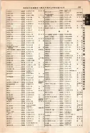昭和12年4月1日現在大阪市及近郊電話番号簿 0797ページのサムネイル