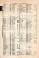 昭和12年4月1日現在大阪市及近郊電話番号簿 0798ページのサムネイル