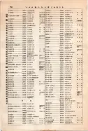 昭和12年4月1日現在大阪市及近郊電話番号簿 0800ページのサムネイル
