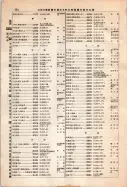 昭和12年4月1日現在大阪市及近郊電話番号簿 0804ページのサムネイル