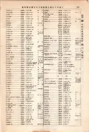 昭和12年4月1日現在大阪市及近郊電話番号簿 0805ページのサムネイル