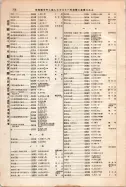 昭和12年4月1日現在大阪市及近郊電話番号簿 0806ページのサムネイル