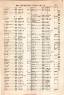 昭和12年4月1日現在大阪市及近郊電話番号簿 0807ページのサムネイル