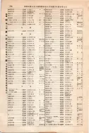昭和12年4月1日現在大阪市及近郊電話番号簿 0808ページのサムネイル