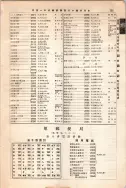昭和12年4月1日現在大阪市及近郊電話番号簿 0811ページのサムネイル