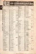 昭和12年4月1日現在大阪市及近郊電話番号簿 0812ページのサムネイル