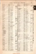 昭和12年4月1日現在大阪市及近郊電話番号簿 0813ページのサムネイル