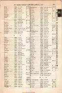 昭和12年4月1日現在大阪市及近郊電話番号簿 0815ページのサムネイル