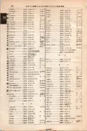 昭和12年4月1日現在大阪市及近郊電話番号簿 0816ページのサムネイル