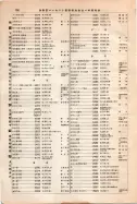 昭和12年4月1日現在大阪市及近郊電話番号簿 0818ページのサムネイル